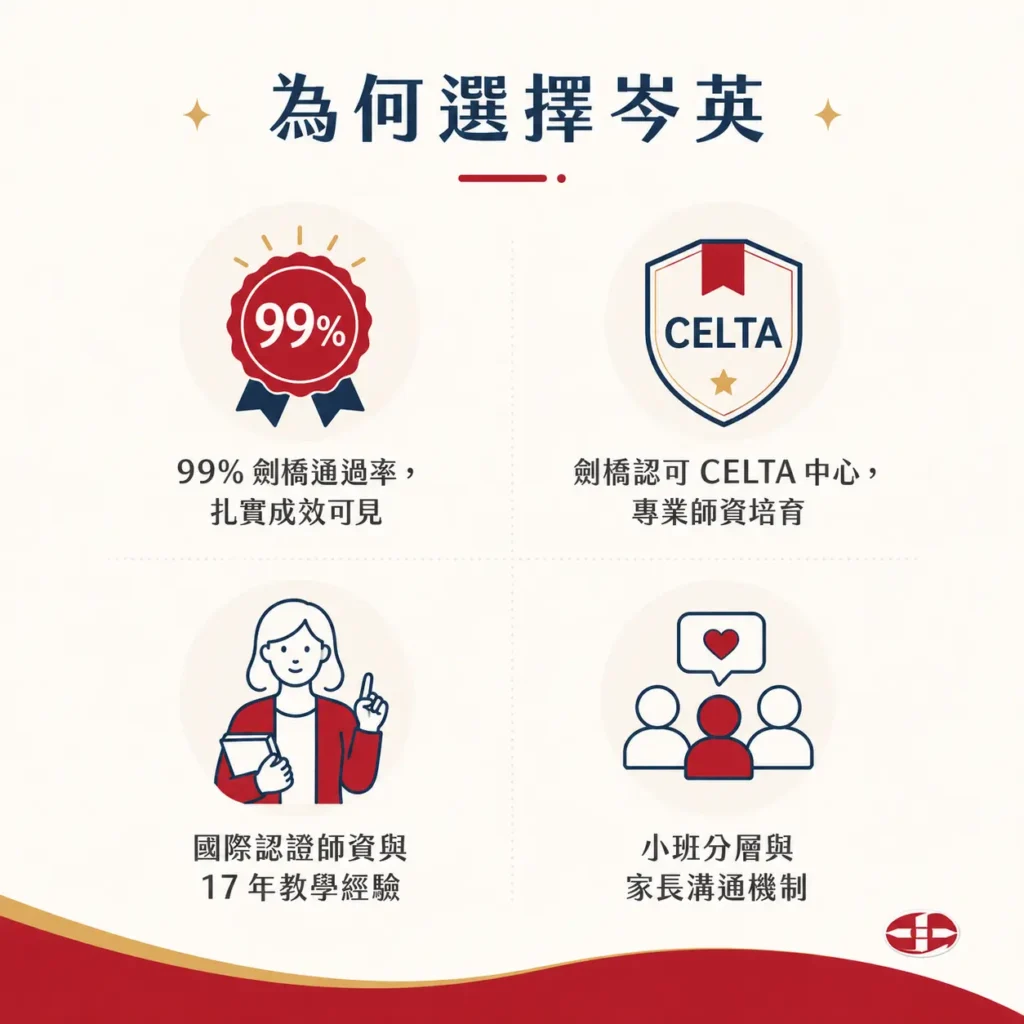岑英優勢資訊圖：通過率、CELTA、師資、小班
