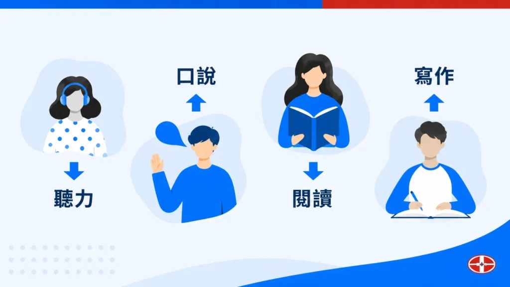 Pre-A1 Starters 與 A1 Movers 能力成長比較