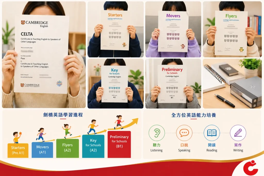 學生成果與教師發展的合輯展示