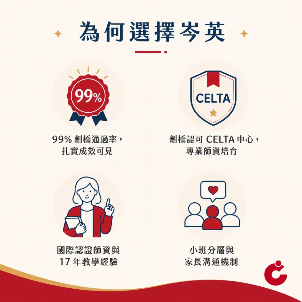 岑英優勢資訊圖:通過率、CELTA、師資、小班